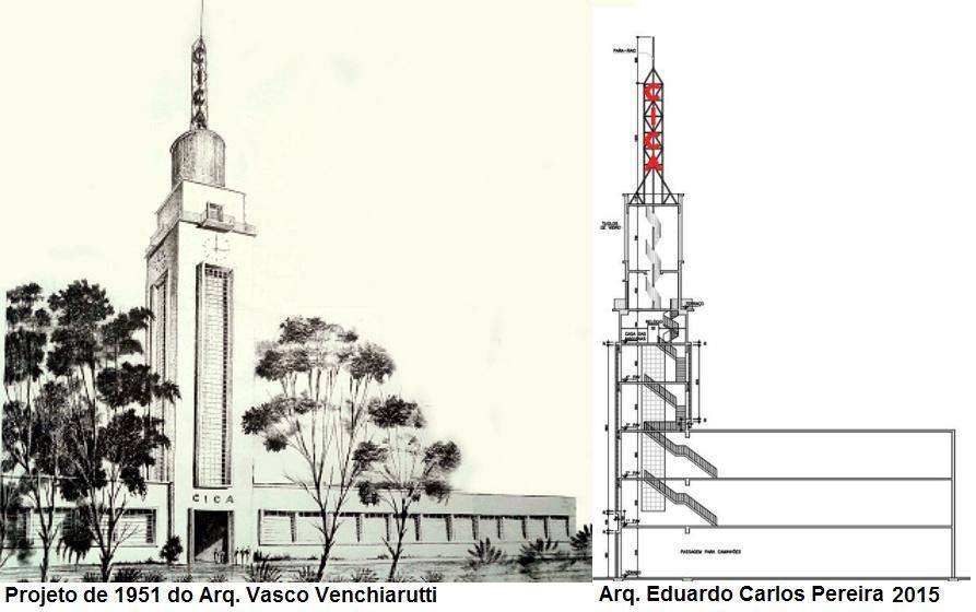 CICA Uma Das Mais Importantes Indústrias de Jundiaí - Conheça a Sua História
