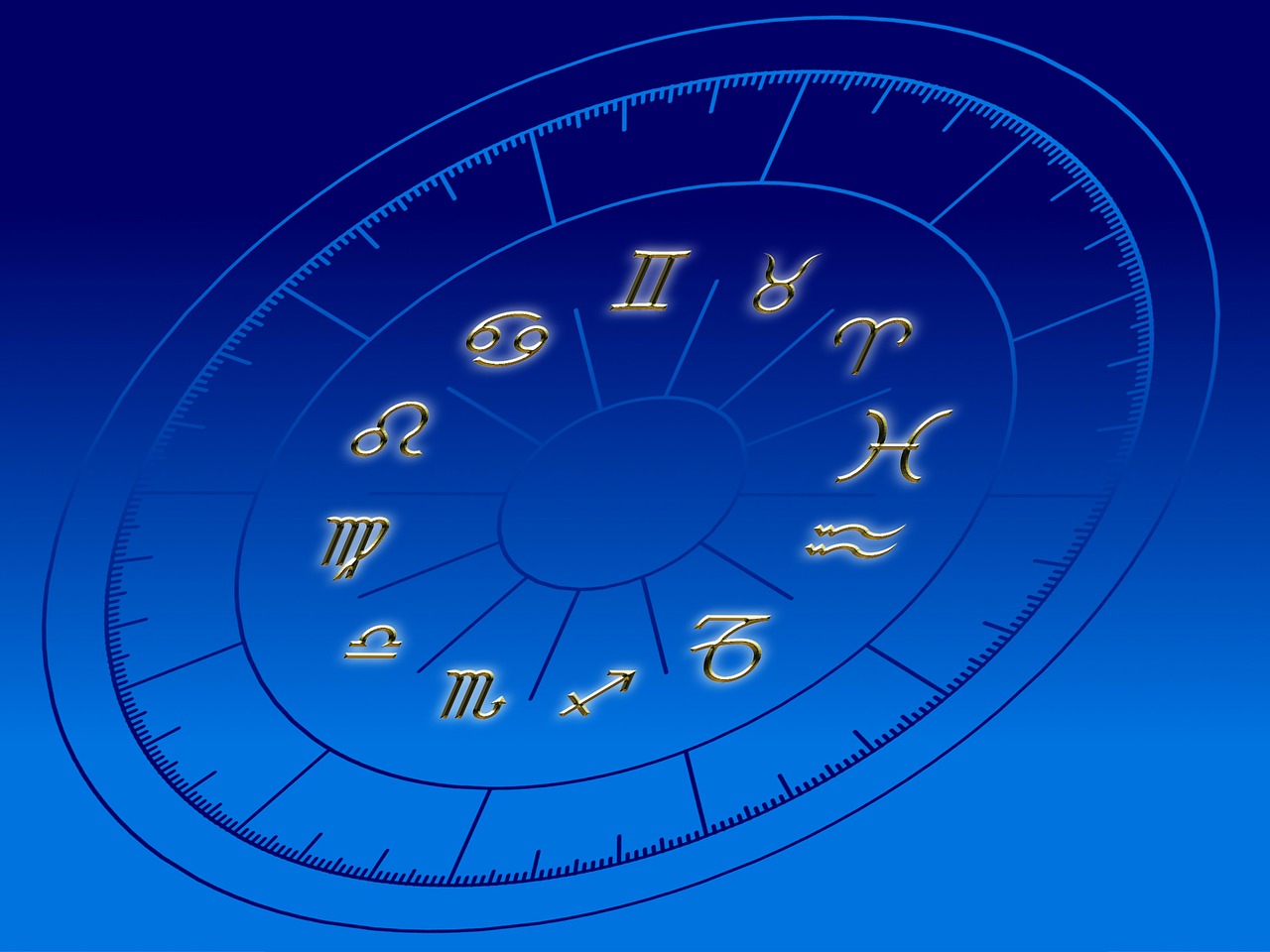 As características de cada signo