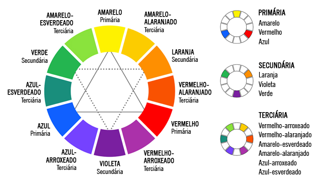 Você Conhece o Círculo Cromático na Características das Cores