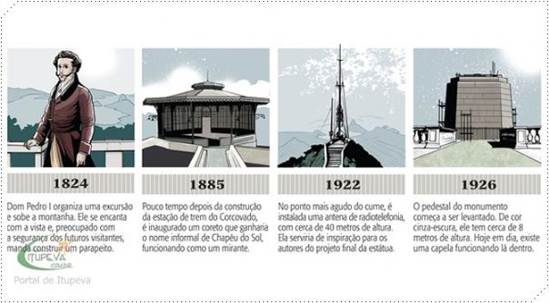 Engenharia - Uma Obra para a História