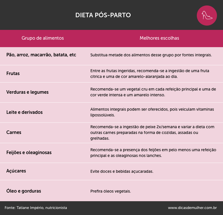 Dieta pós-parto: o que comer e não comer e dicas de cardápios