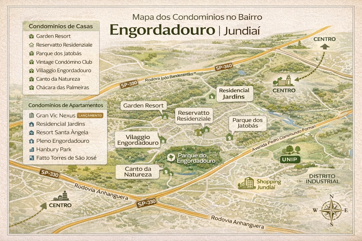 Bairro Engordadouro em Jundiaí: história, crescimento e condomínios de casas e apartamentos