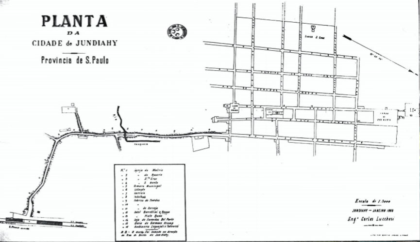 Jundiaí e Sua História