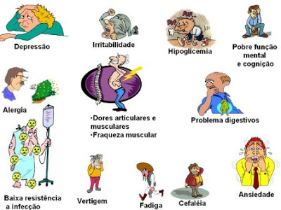 Doenças Psicossomáticas - Liberte-se